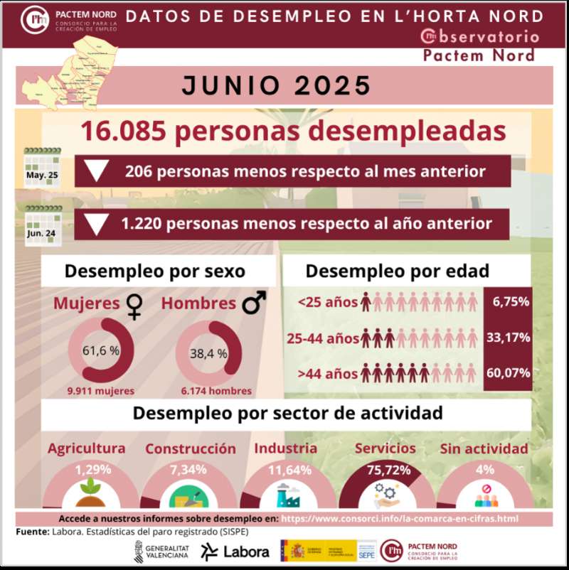 Datos recogidos por Pactem Nord.EPDA