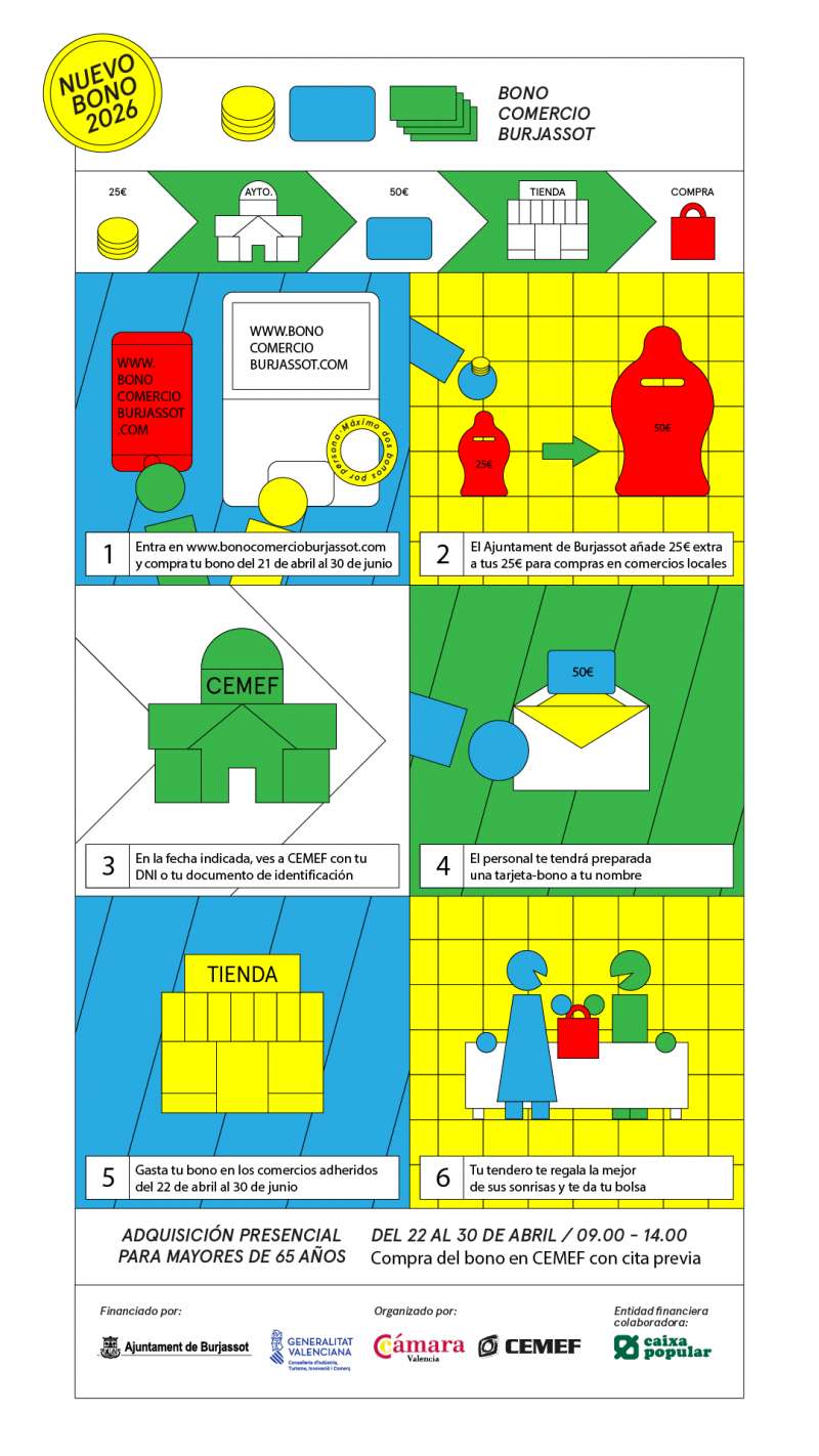 Explicaci�n de c�mo gastar el bono comercio de Burjassot.EPDA 
