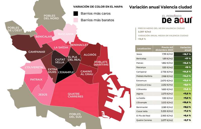Infografía de los precios de la vivienda y el incremento por barrios en Valencia en 2023. ANA GAUSACH