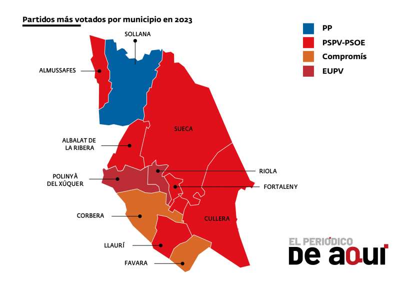 Mapa electoral del partido más votado en los distintos municipios de la Ribera Baixa en 2023./EPDA
