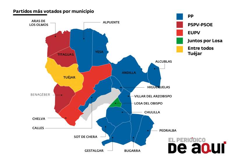 Partidos más votados en La Serranía por municipios. /EPDA