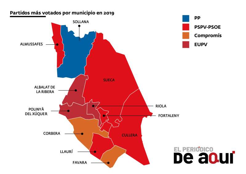 Mapa electoral del partido más votado en los distintos municipios de la Ribera Baixa en 2019./EPDA