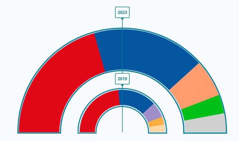 Resultados electorales en BenetÃºsser. EPDA