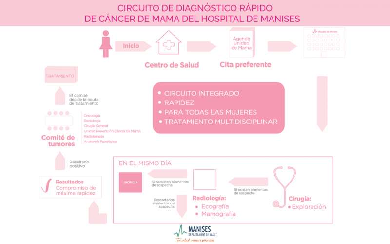El área de salud de Manises ha invertido 265.000 euros en este mamógrafo de última generación