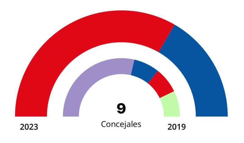 Resultados de las elecciones en PetrÃ©s. Ministerio de Interior