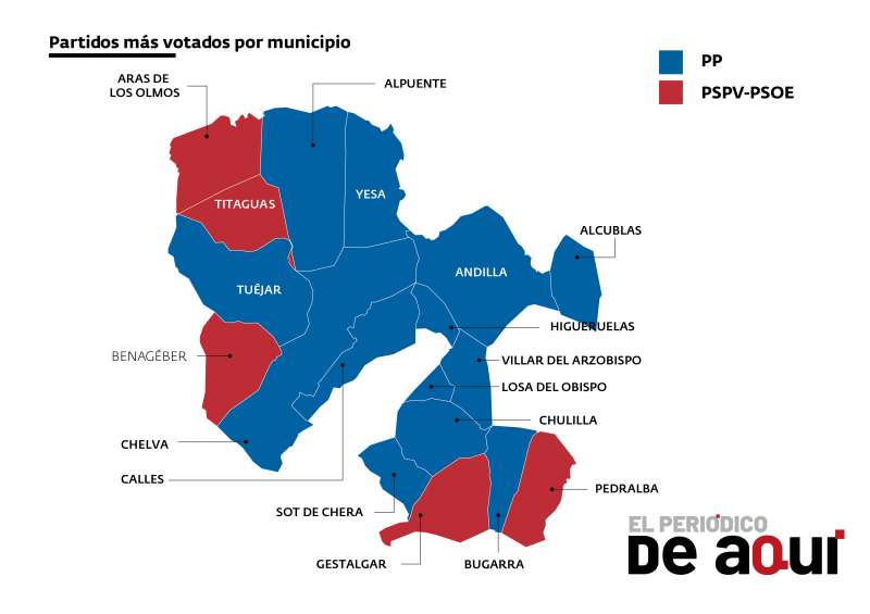 Partidos ms votados por municipios en La Serrana en las elecciones europeas. EPDA