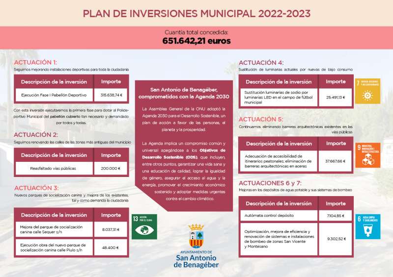 Infografía Plan de Inversión Municipal / EPDA